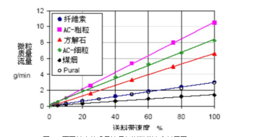 粉尘仪